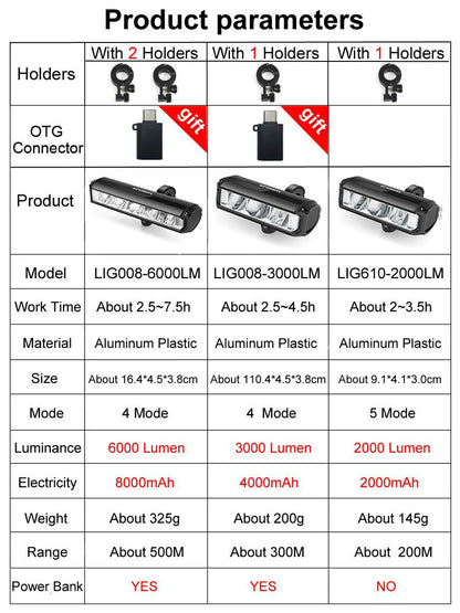 Super Powerful LED Bike Headlight: